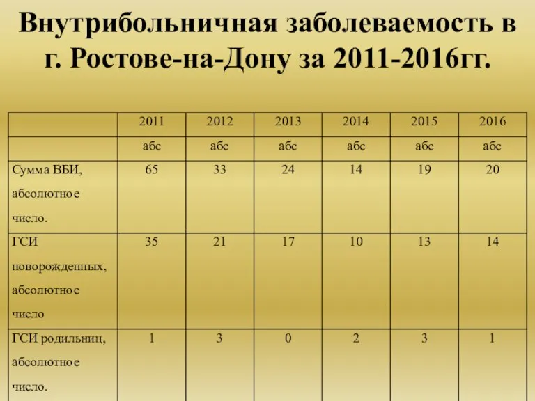 Внутрибольничная заболеваемость в г. Ростове-на-Дону за 2011-2016гг.