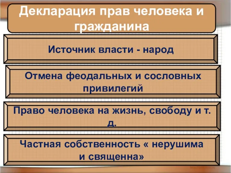 Декларация прав человека и гражданина Источник власти - народ Отмена феодальных и