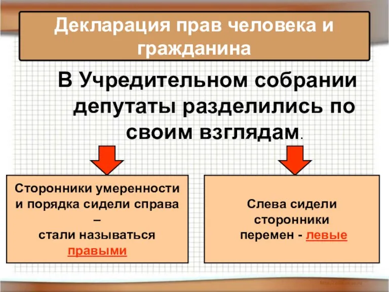 В Учредительном собрании депутаты разделились по своим взглядам. Декларация прав человека и