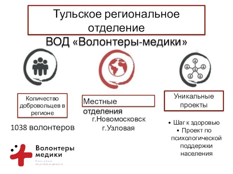 1038 волонтеров Местные отделения г.Новомосковск г.Узловая Уникальные проекты Шаг к здоровью Проект