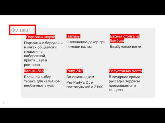 Фишки! Пальмы Озеленение-декор при помощи пальм Барная стойка из бамбука Бамбуковые ветки