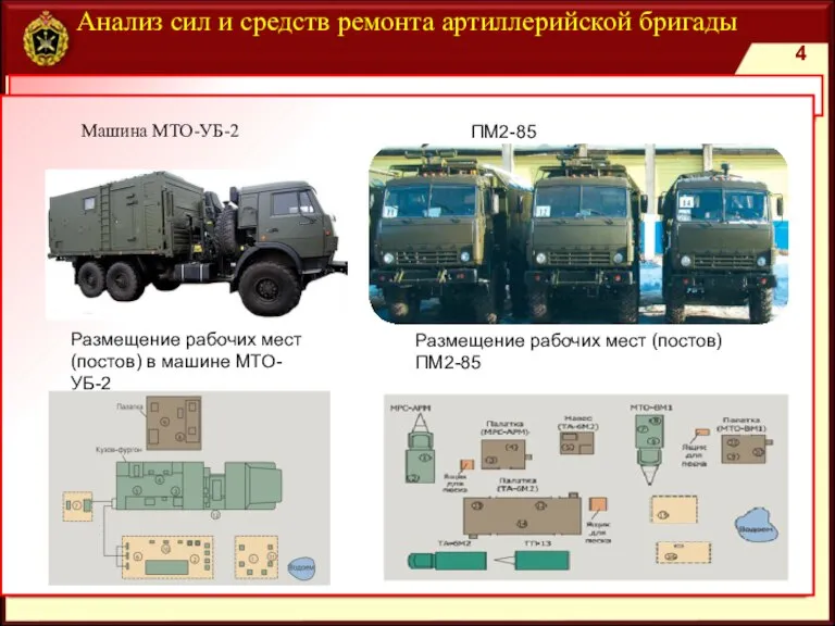 4 Анализ сил и средств ремонта артиллерийской бригады Машина МТО-УБ-2 Размещение рабочих
