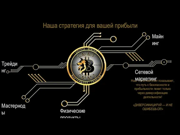 Наш 10-летний опыт показывает, что путь к безопасности и прибыльности лежит только