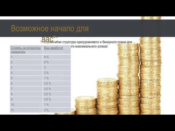 11-ступенчатая структура одноуровневого и бинарного плана для вашего максимального успеха! Возможное начало для вас*: