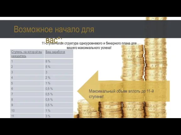 11-ступенчатая структура одноуровневого и бинарного плана для вашего максимального успеха! Возможное начало