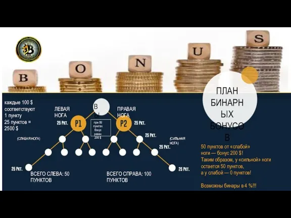 ВЫ ЛЕВАЯ НОГА ПРАВАЯ НОГА (СЛАБАЯ НОГА) (СИЛЬНАЯ НОГА) при 50 пунктах