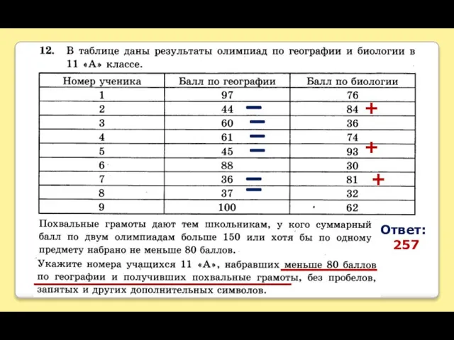 + + + Ответ: 257