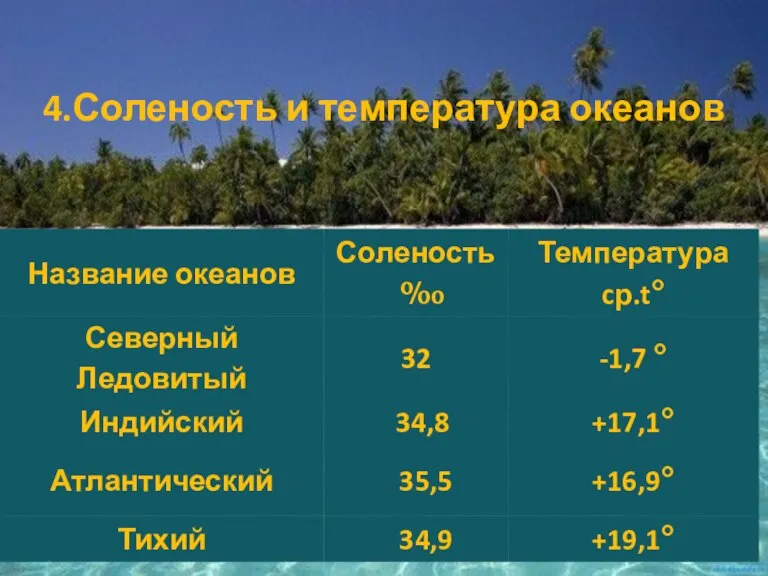 4.Соленость и температура океанов