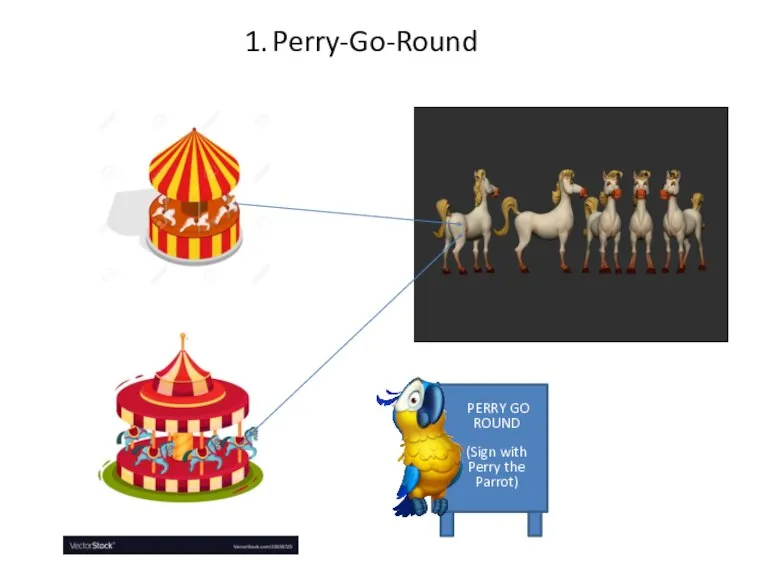 Perry-Go-Round PERRY GO ROUND (Sign with Perry the Parrot)