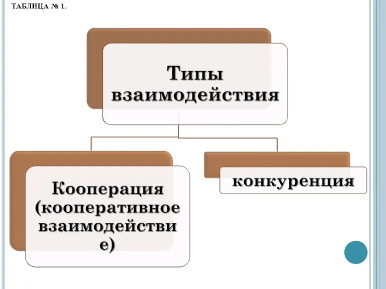 ТАБЛИЦА № 1.