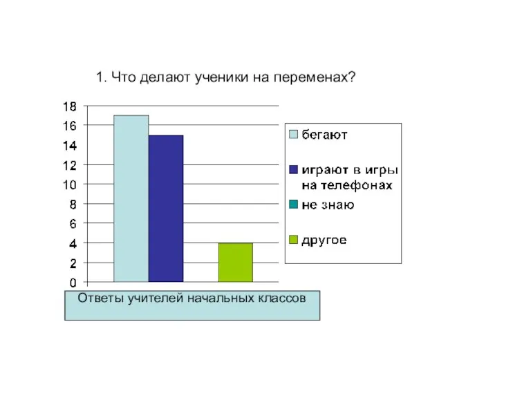 Ответы учителей начальных классов 1. Что делают ученики на переменах?