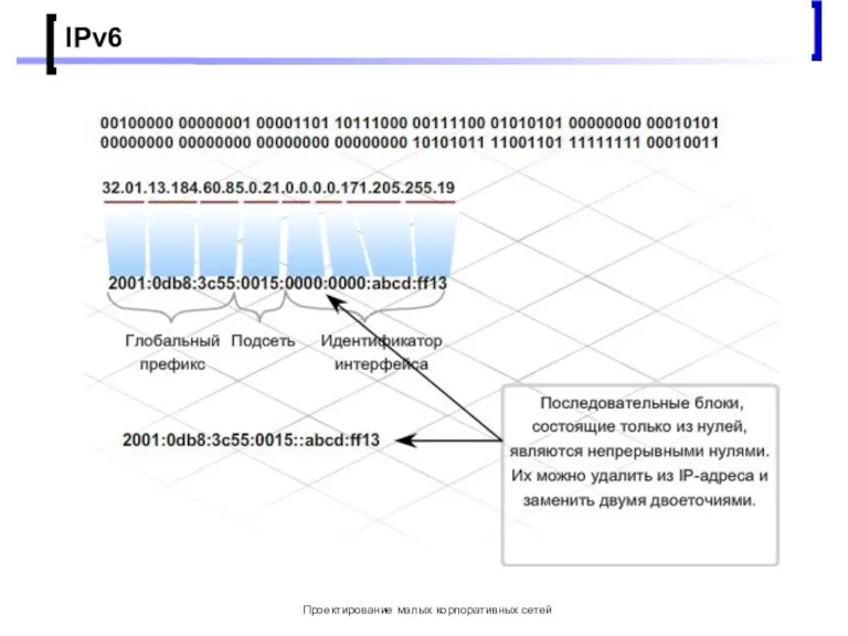 Проектирование малых корпоративных сетей IPv6