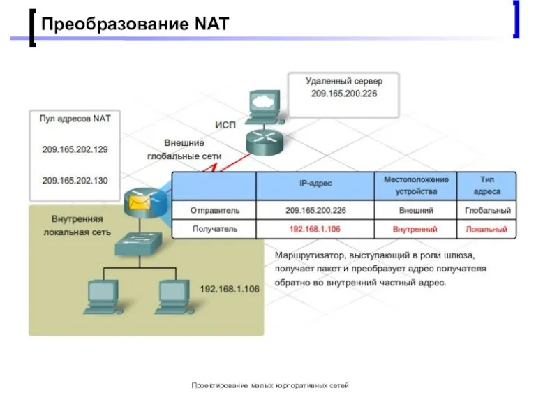 Проектирование малых корпоративных сетей Преобразование NAT