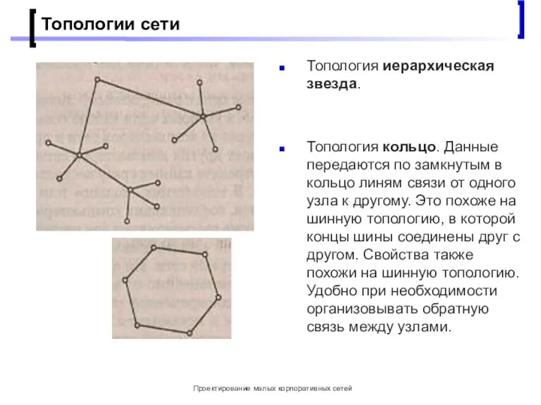 Проектирование малых корпоративных сетей Топологии сети Топология иерархическая звезда. Топология кольцо. Данные