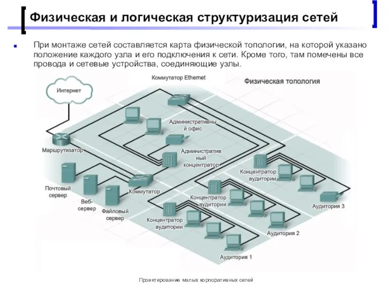 Проектирование малых корпоративных сетей Физическая и логическая структуризация сетей При монтаже сетей