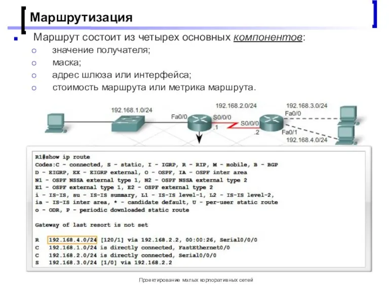 Проектирование малых корпоративных сетей Маршрутизация Маршрут состоит из четырех основных компонентов: значение