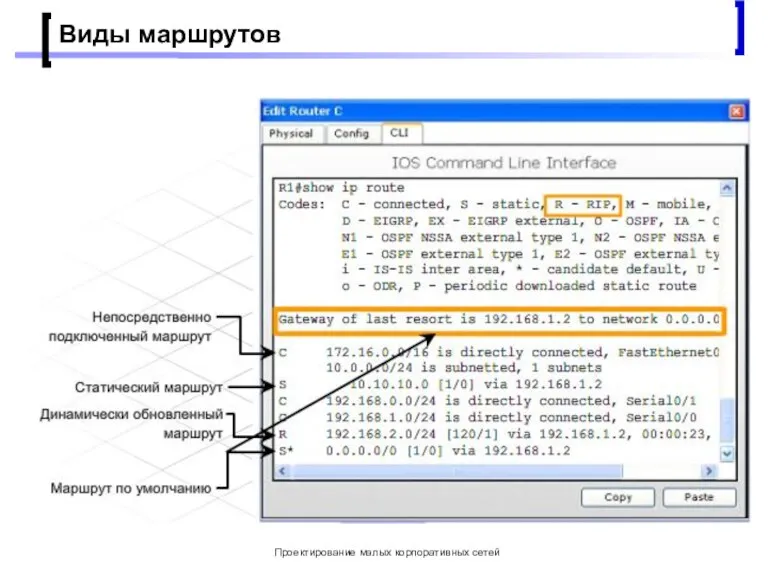 Проектирование малых корпоративных сетей Виды маршрутов