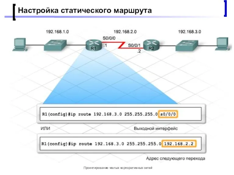 Проектирование малых корпоративных сетей Настройка статического маршрута