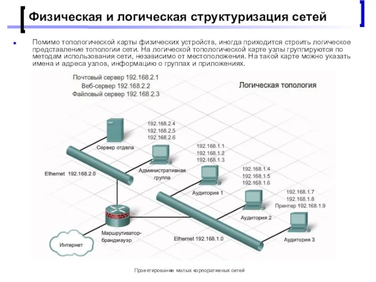 Проектирование малых корпоративных сетей Физическая и логическая структуризация сетей Помимо топологической карты