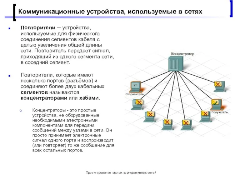 Проектирование малых корпоративных сетей Коммуникационные устройства, используемые в сетях Повторители ─ устройства,