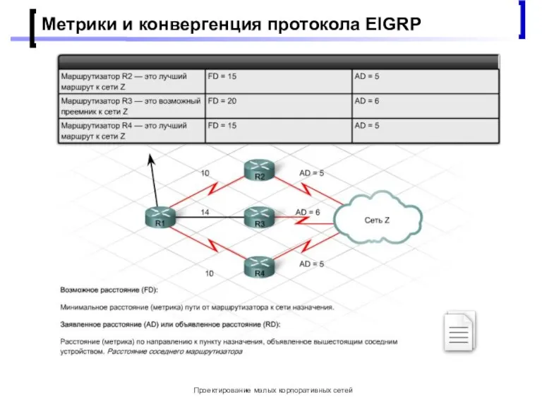 Проектирование малых корпоративных сетей Метрики и конвергенция протокола EIGRP