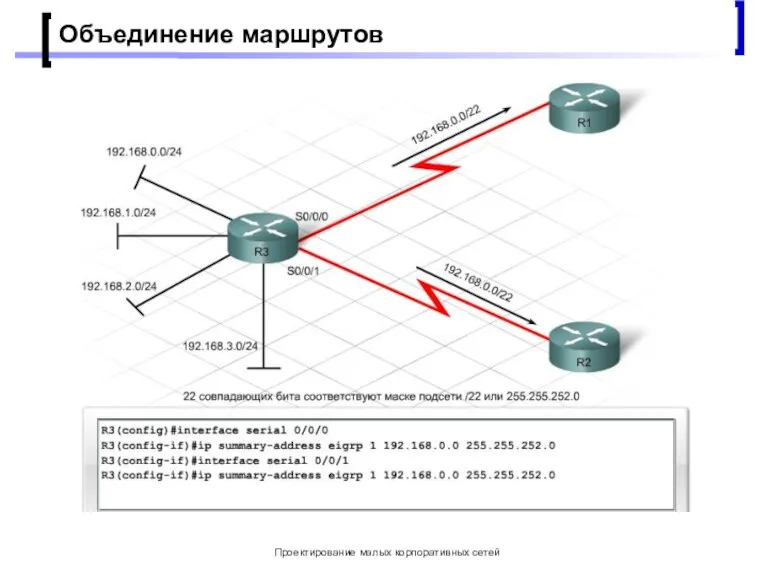 Проектирование малых корпоративных сетей Объединение маршрутов