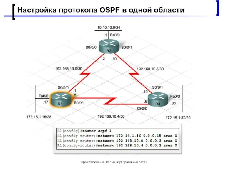 Проектирование малых корпоративных сетей Настройка протокола OSPF в одной области