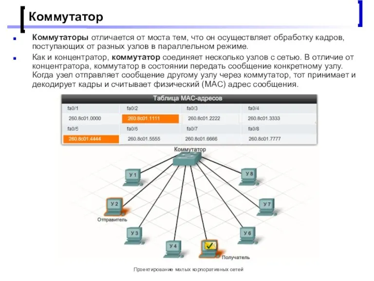 Проектирование малых корпоративных сетей Коммутатор Коммутаторы отличается от моста тем, что он