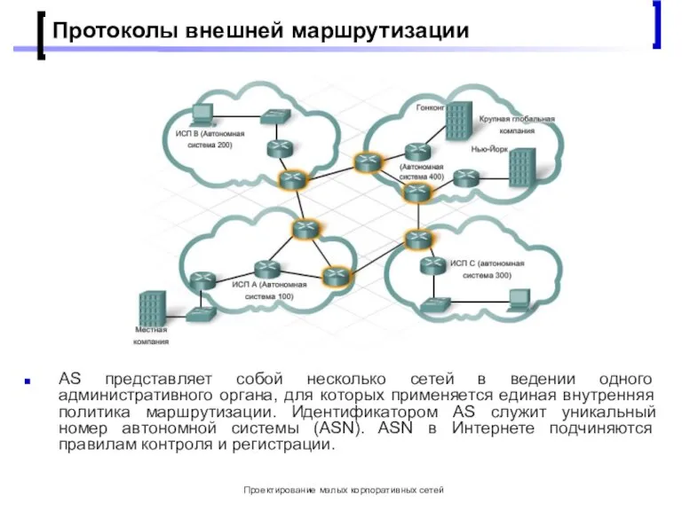 Проектирование малых корпоративных сетей Протоколы внешней маршрутизации AS представляет собой несколько сетей