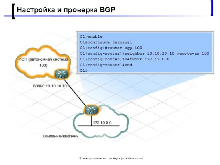 Проектирование малых корпоративных сетей Настройка и проверка BGP