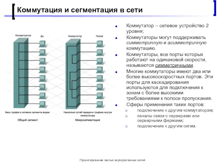 Проектирование малых корпоративных сетей Коммутация и сегментация в сети Коммутатор – сетевое