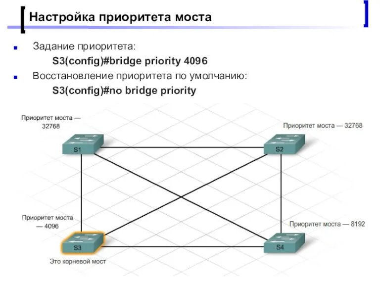 Проектирование малых корпоративных сетей Настройка приоритета моста Задание приоритета: S3(config)#bridge priority 4096