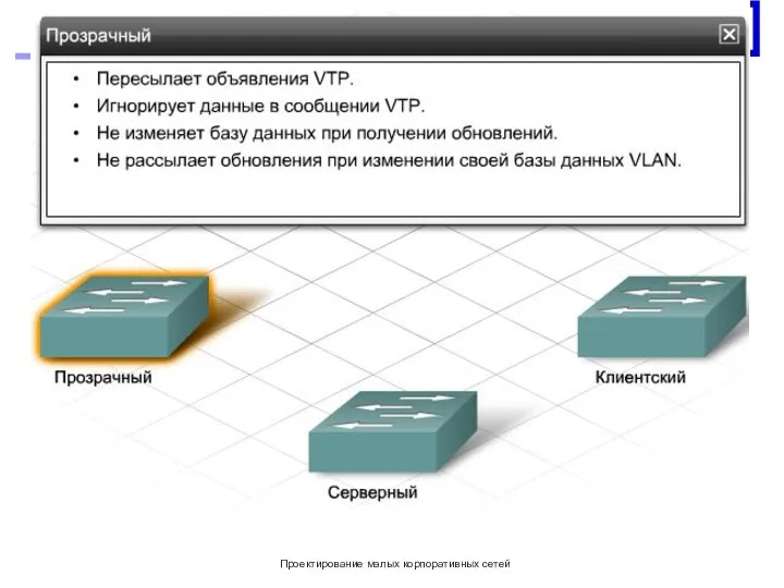 Проектирование малых корпоративных сетей