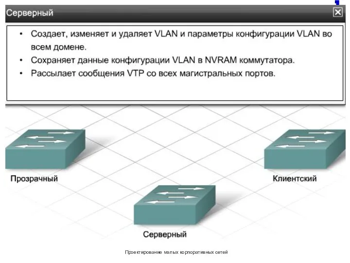 Проектирование малых корпоративных сетей