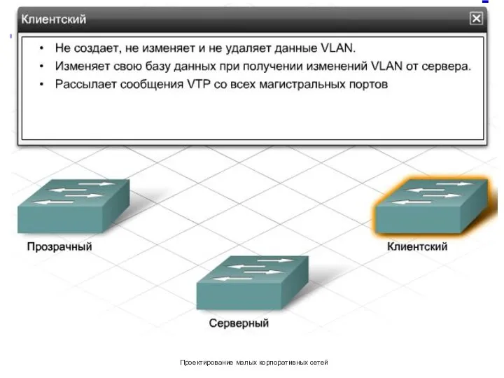 Проектирование малых корпоративных сетей