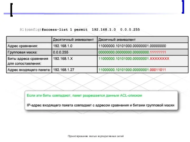 Проектирование малых корпоративных сетей