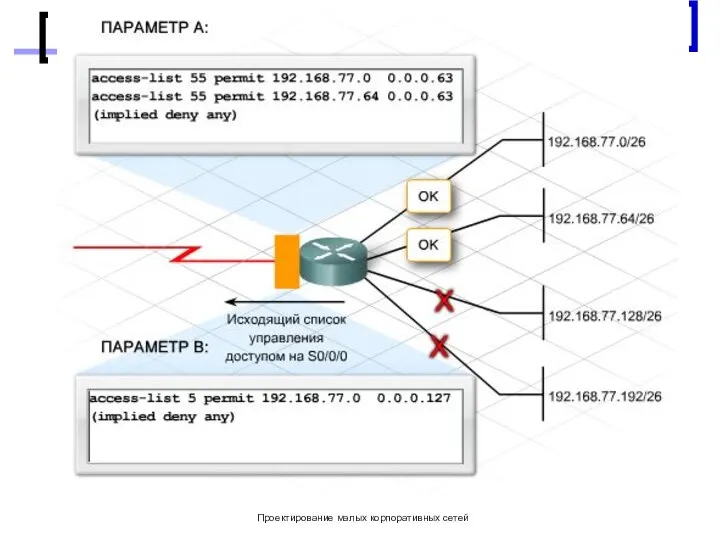 Проектирование малых корпоративных сетей