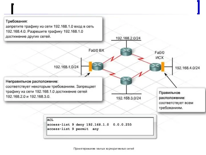 Проектирование малых корпоративных сетей