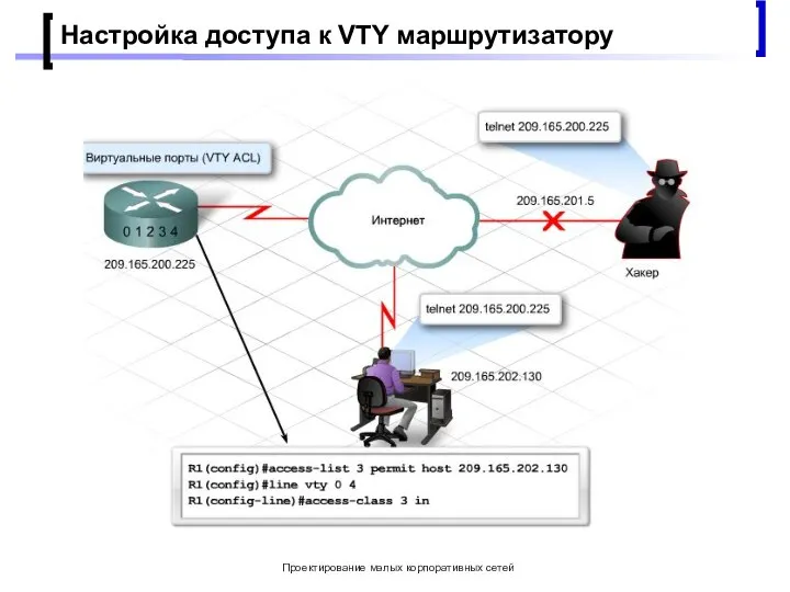 Проектирование малых корпоративных сетей Настройка доступа к VTY маршрутизатору