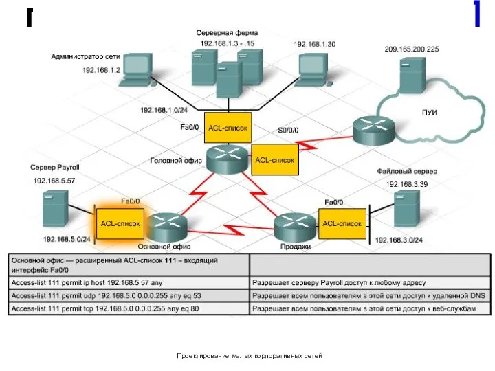 Проектирование малых корпоративных сетей