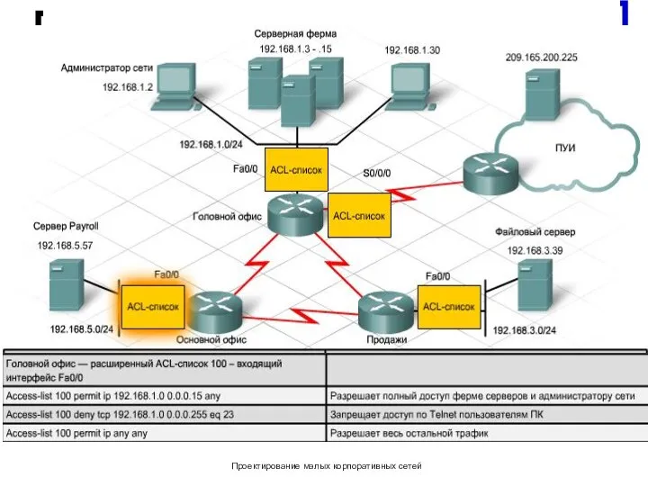 Проектирование малых корпоративных сетей
