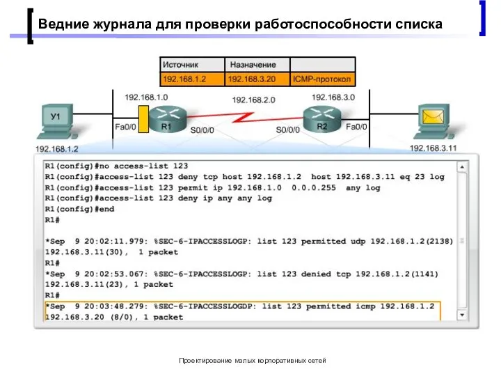 Проектирование малых корпоративных сетей Ведние журнала для проверки работоспособности списка