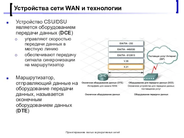 Проектирование малых корпоративных сетей Устройства сети WAN и технологии Устройство CSU/DSU является