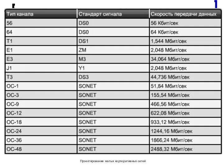 Проектирование малых корпоративных сетей