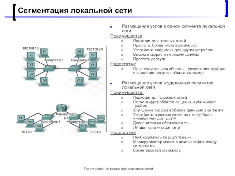 Проектирование малых корпоративных сетей Сегментация локальной сети Размещение узлов в одном сегменте