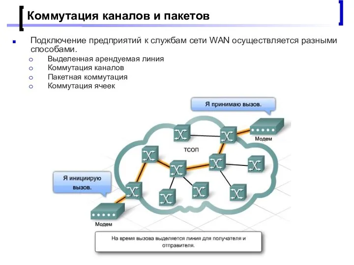 Проектирование малых корпоративных сетей Коммутация каналов и пакетов Подключение предприятий к службам