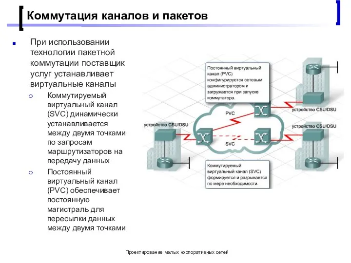 Проектирование малых корпоративных сетей Коммутация каналов и пакетов При использовании технологии пакетной