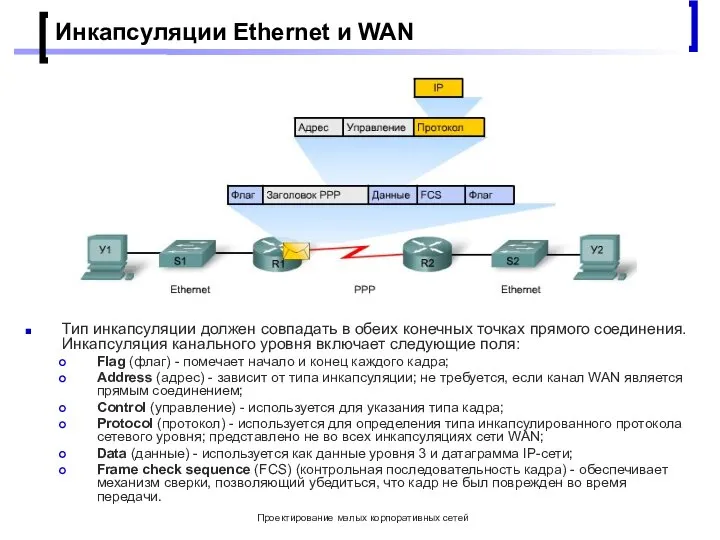 Проектирование малых корпоративных сетей Инкапсуляции Ethernet и WAN Тип инкапсуляции должен совпадать
