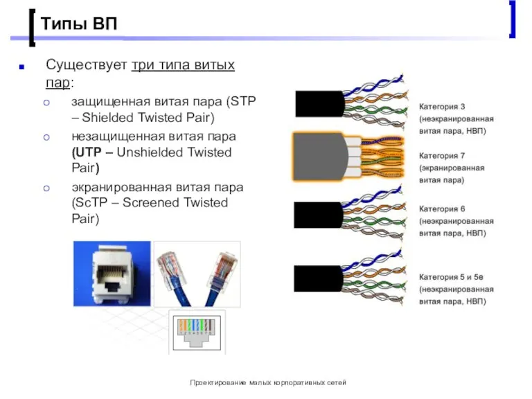 Проектирование малых корпоративных сетей Типы ВП Существует три типа витых пар: защищенная