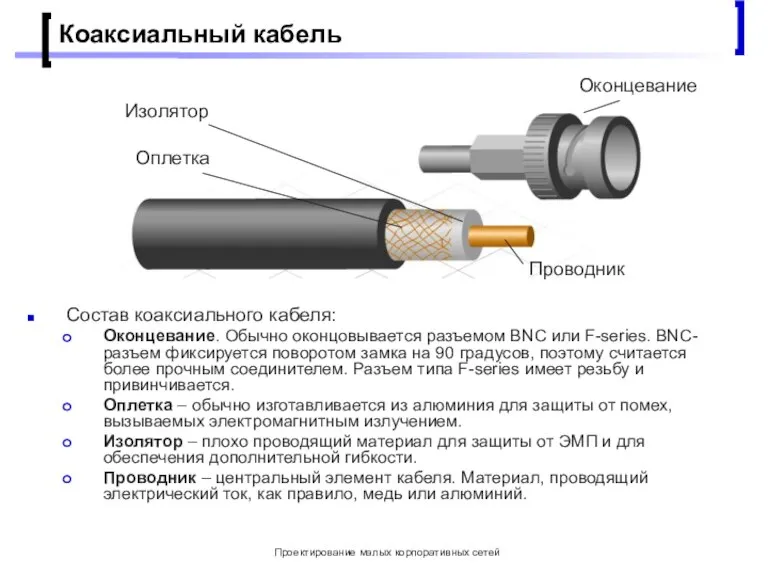 Проектирование малых корпоративных сетей Коаксиальный кабель Состав коаксиального кабеля: Оконцевание. Обычно оконцовывается